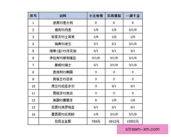世界杯赛事投注策略全解析，助你科学提高中奖概率