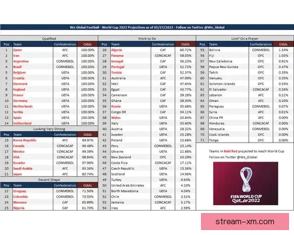 世界杯竞猜数据分析与预测：基于历史表现和赛程的深度研究