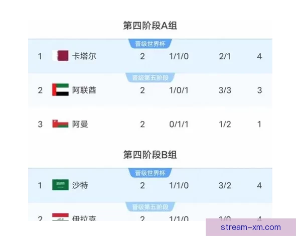 美加墨世界杯赛事下注指南及热门玩法全解析